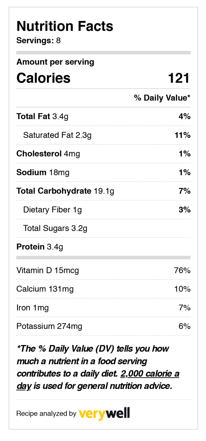 Basic eggless pancake recipe No buttermilk recipe the flavor bells