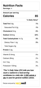 nutrition soya patties