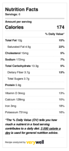 Nutrition facts palak paneer
