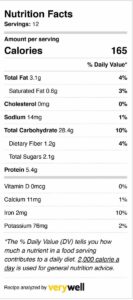 image giving information about the nutritional facts of the bread