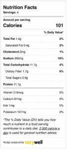 table of nutrition facts of air fryer burger