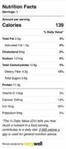 table of nutrition facts of pizza bites