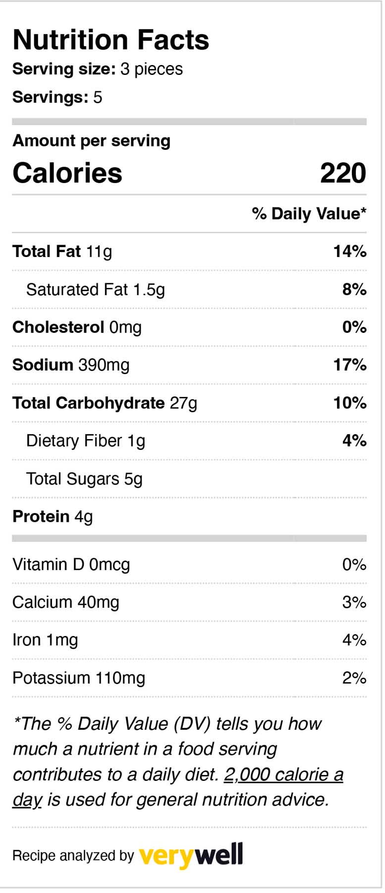 table of nutrition facts