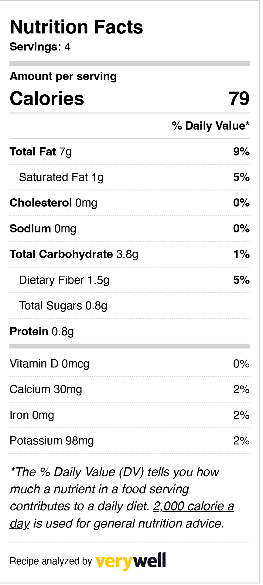 table showing nutrition facts about the frozen green beans