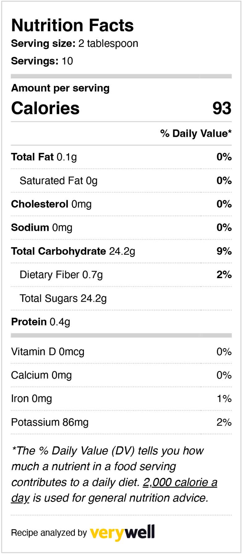 table of nutrition facts for thick peach syrup