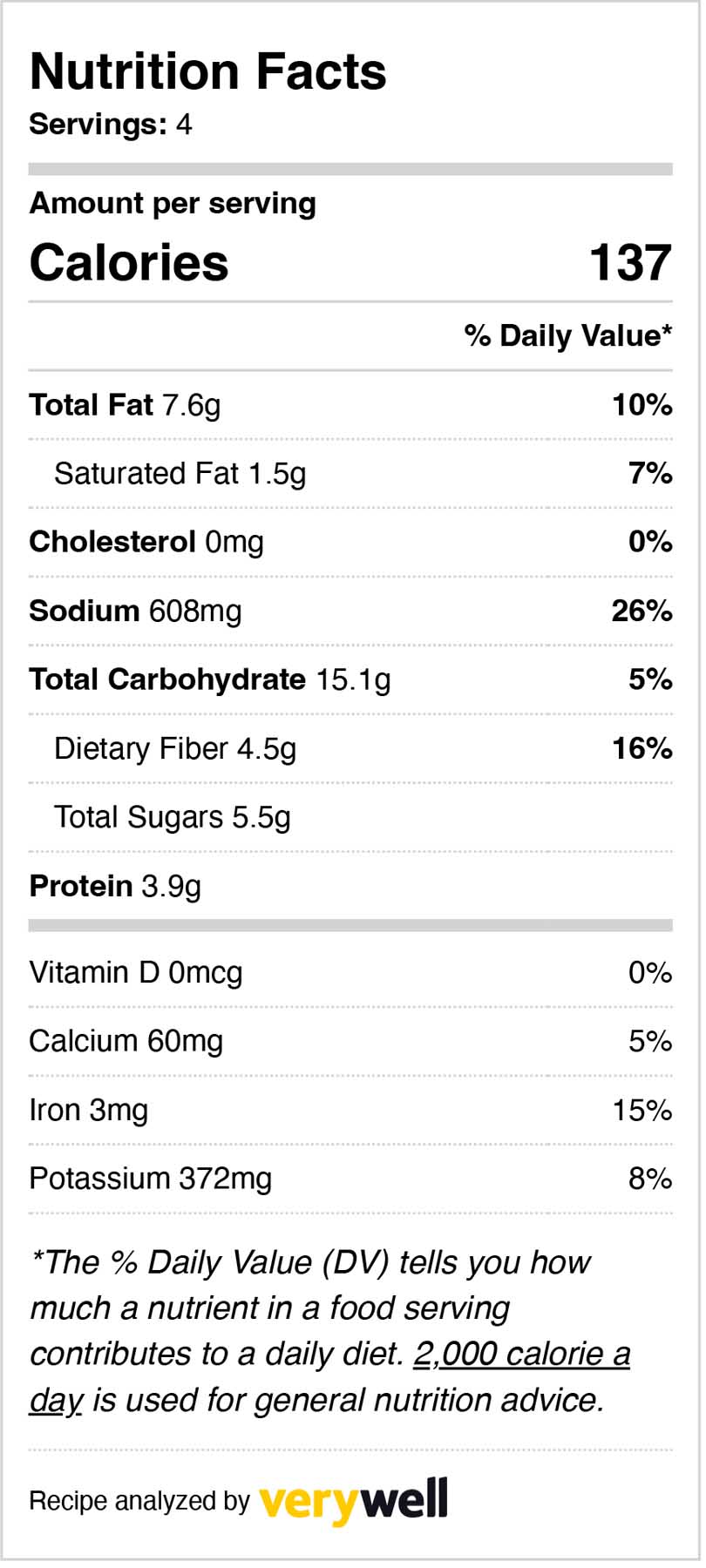 table showing nutrition facts about the cabbage sabzi