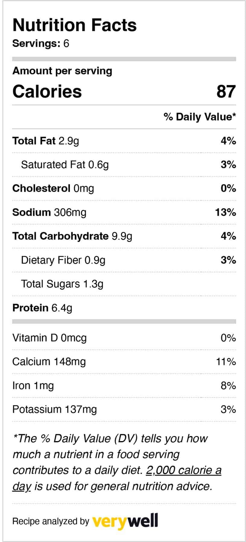 table of nutrition facts