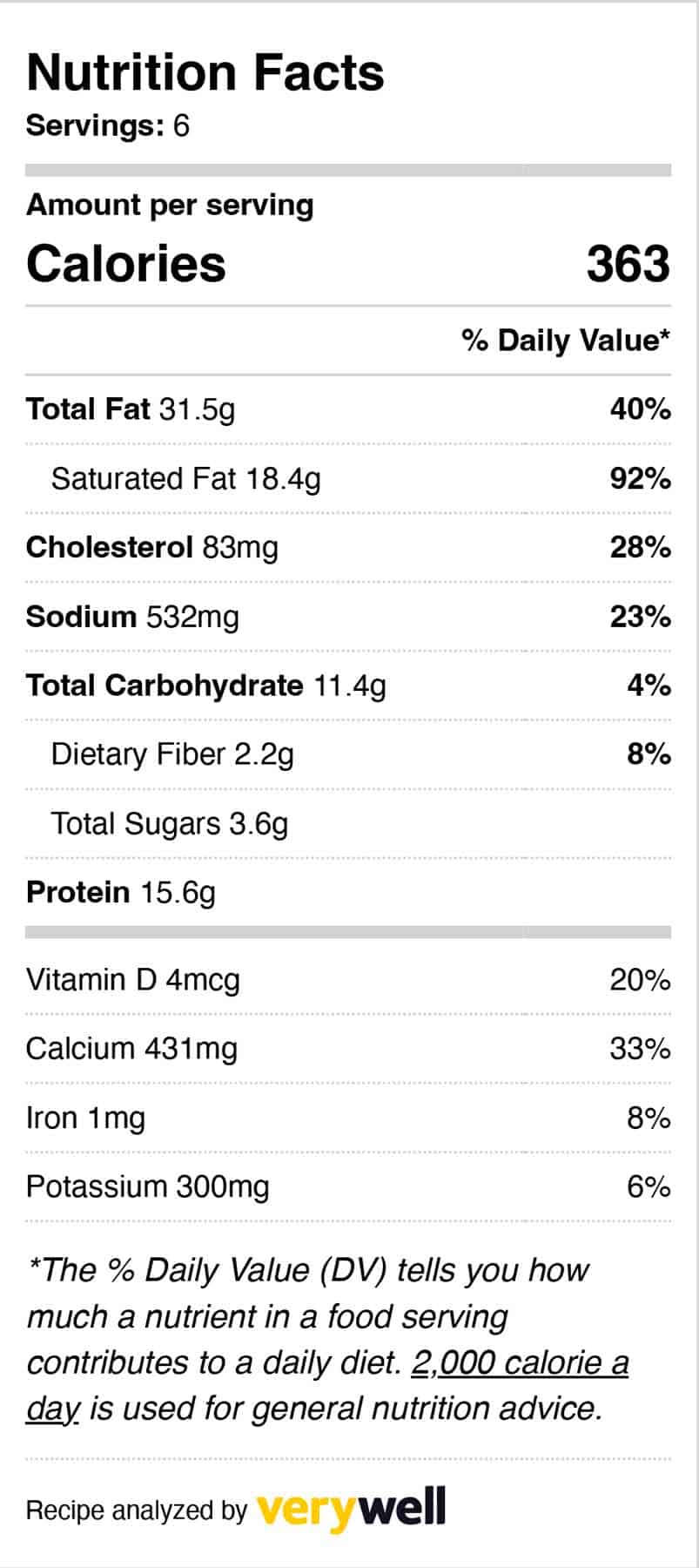 table of nutrition facts about the paneer butter masala