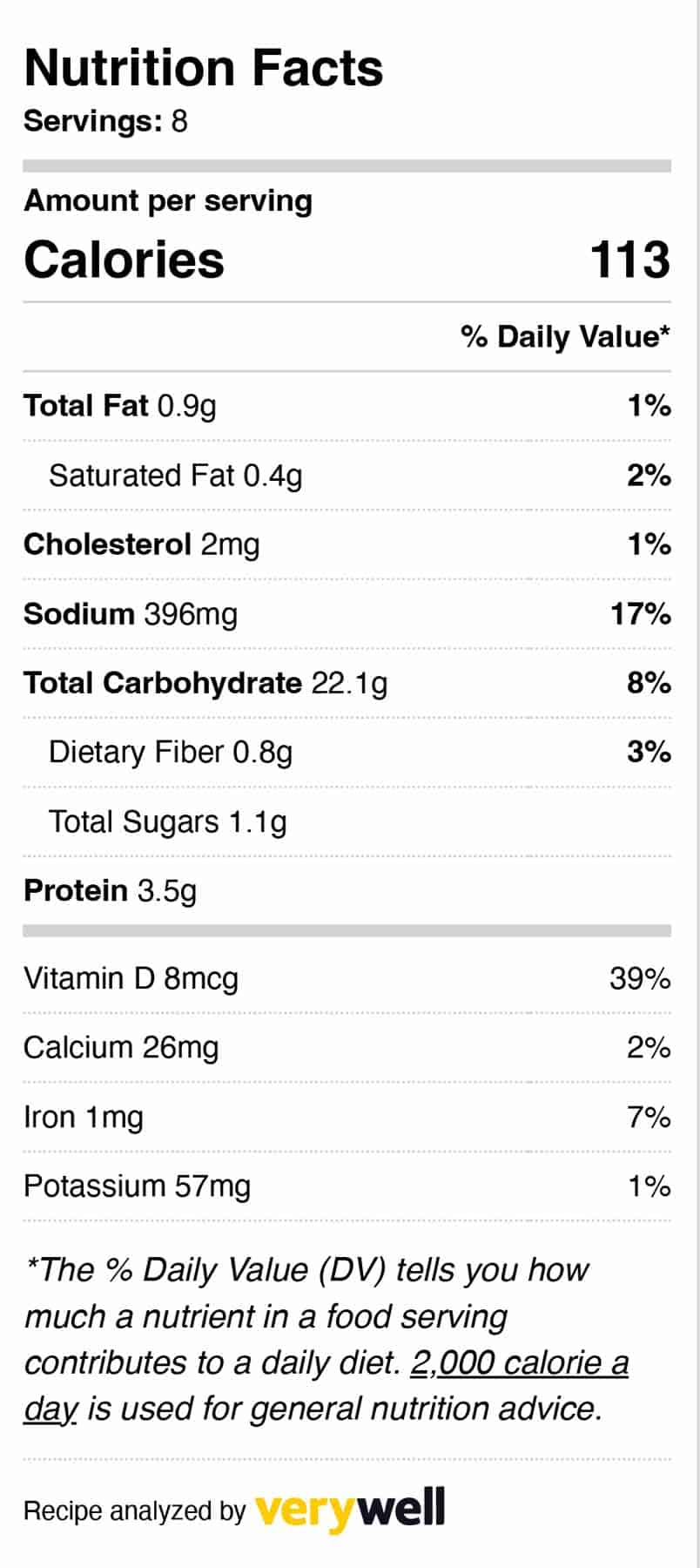 table of nutrition facts about the bread recipe