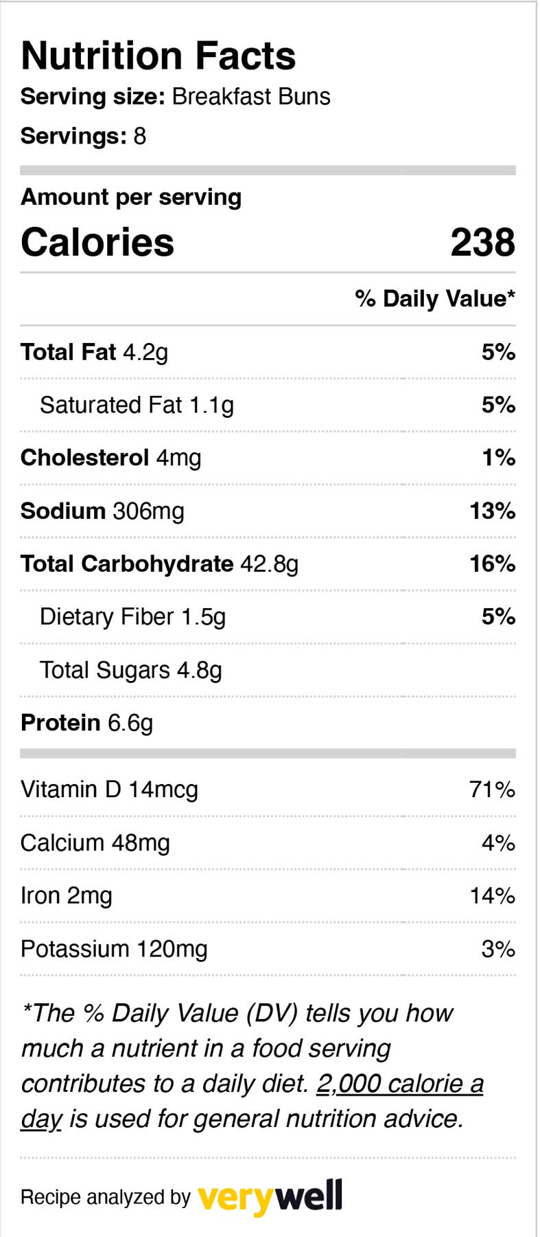 a table of nutrition facts about the danish buns
