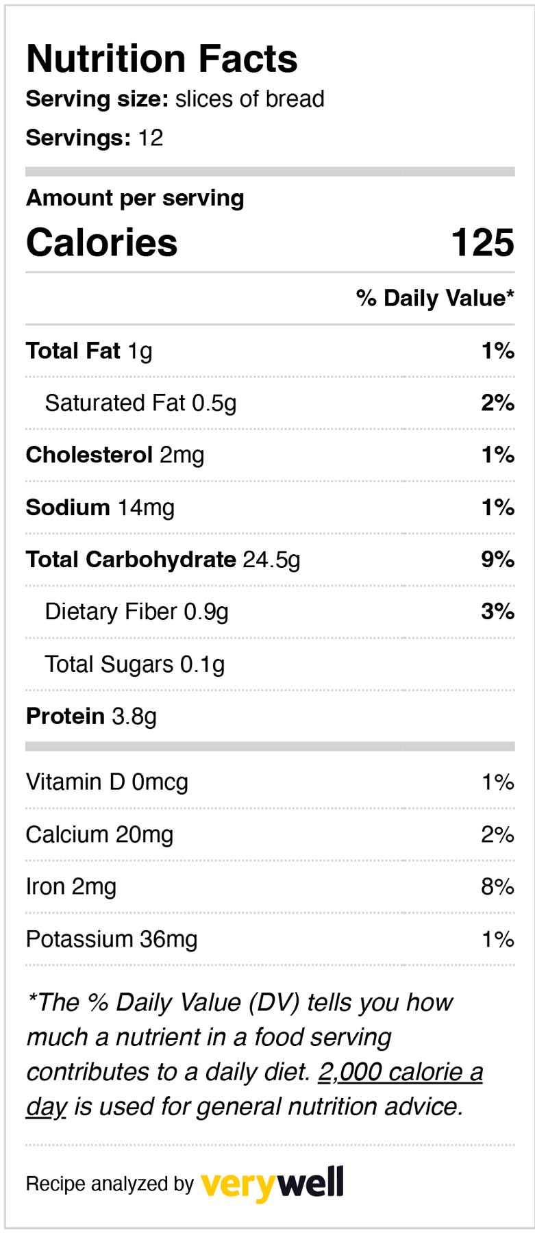 a table of nutrition facts of the cheesy sourdough