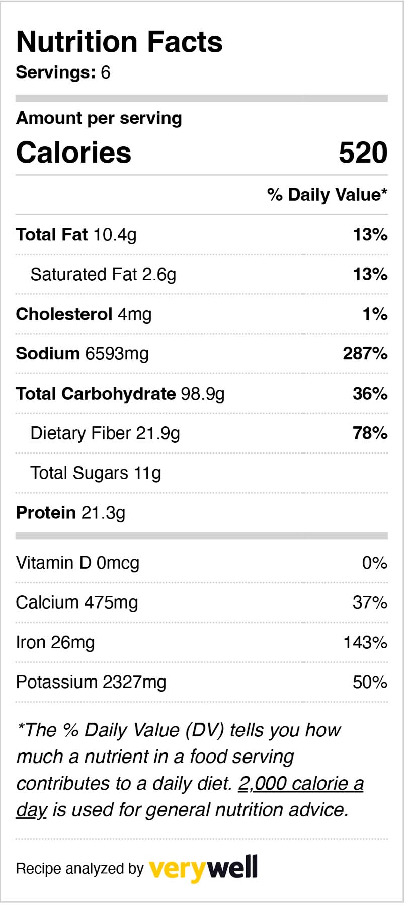 a table of nutrition facts about the carrot lentil soup