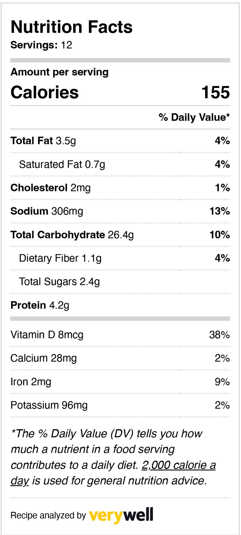 a table of nutrition facts about beet root bread